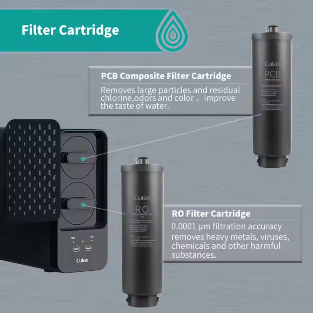 AquaVanta ClariSense X8 Under-Sink RO Water Filtration System