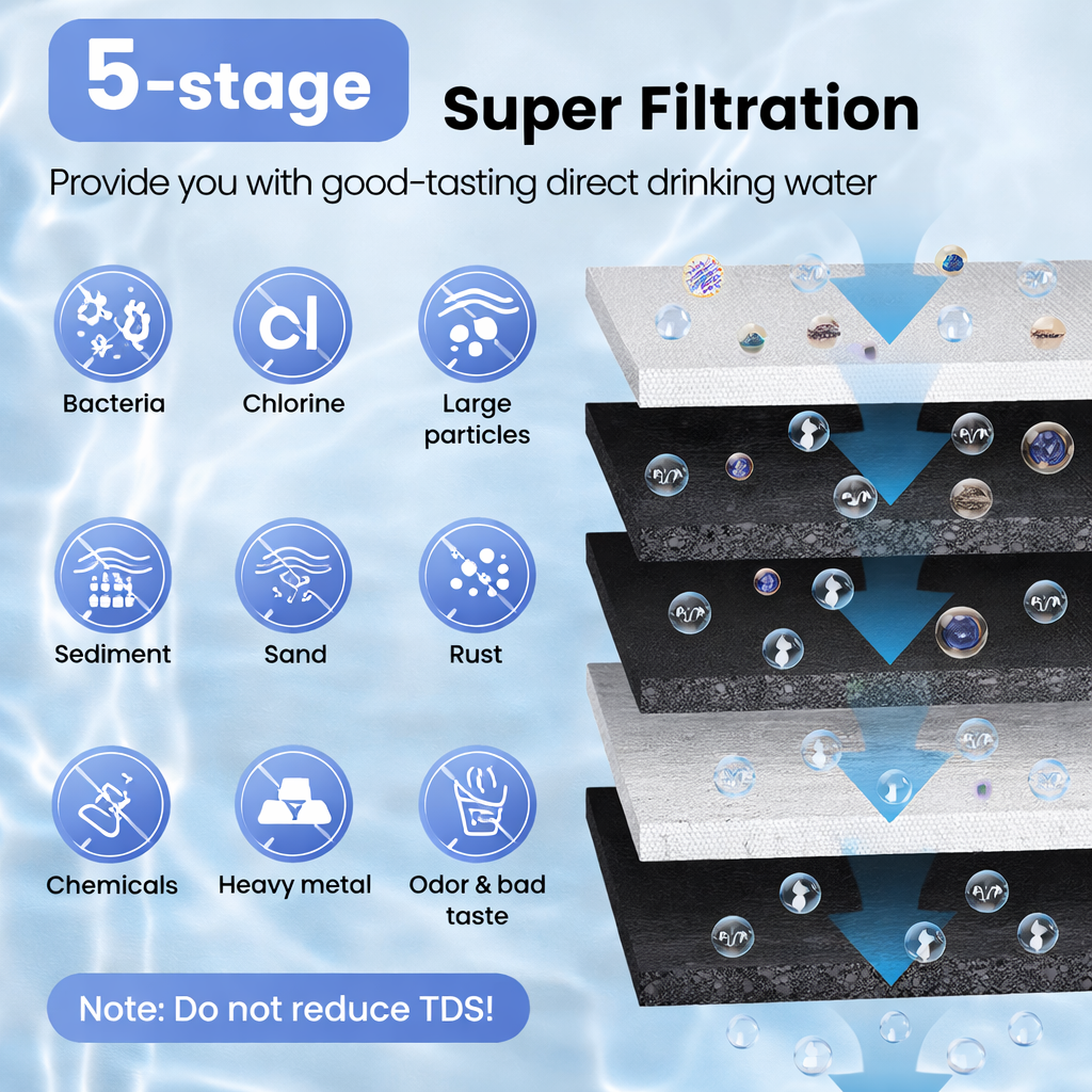 AquaVelle Imperium UV 7-Stage Under-Sink Water Purification System