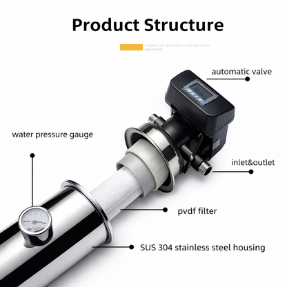 HydroSentinel Pro Triple-Stage Wall Filtration System
